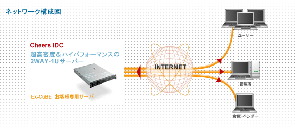 ネットワーク構成図